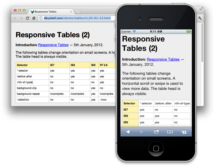  Responsive tables using :before
